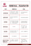 保健品和药品的区别