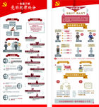 一张图了解党费怎么交