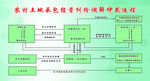 农村土地承包流程