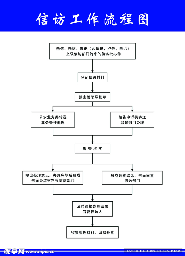 信访工作流程图