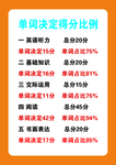 英语培训