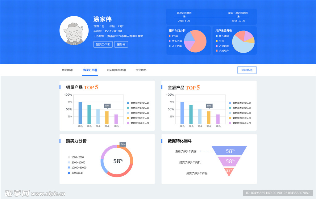 数据分析 用户画像