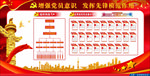 增强党员意识