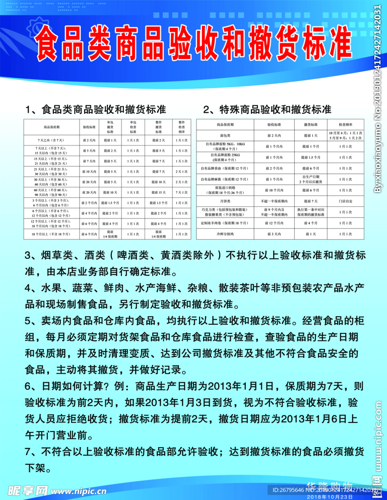 商场食品类商品验收和撤货标准