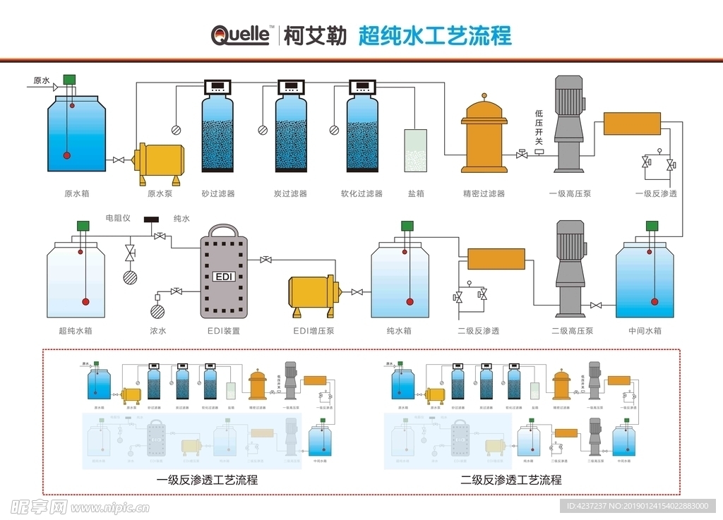 柯艾勒超纯水工艺流程图