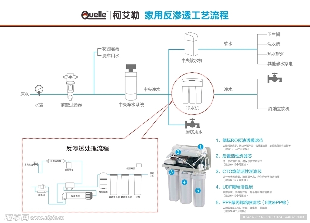 柯艾勒家用反渗透工艺流程图