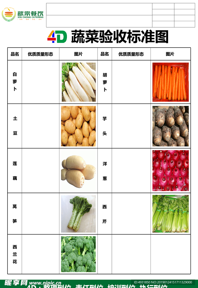 4D蔬菜验收标准