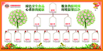 餐厅管理架构图
