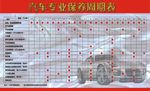 汽车养护周期表