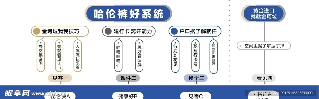 架构设计