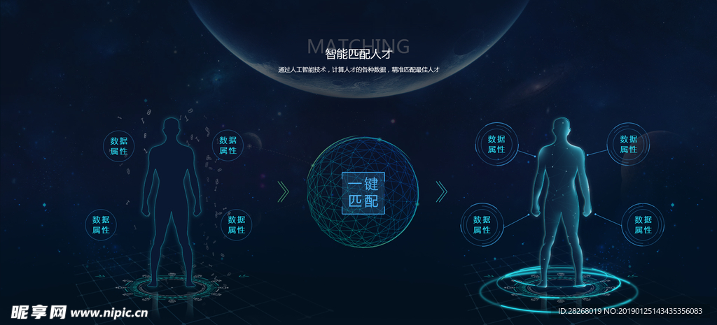 人工智能匹配banner