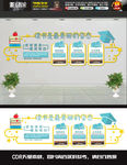 校园文化墙设计展板