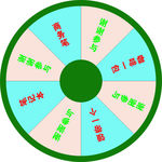 抽奖转盘