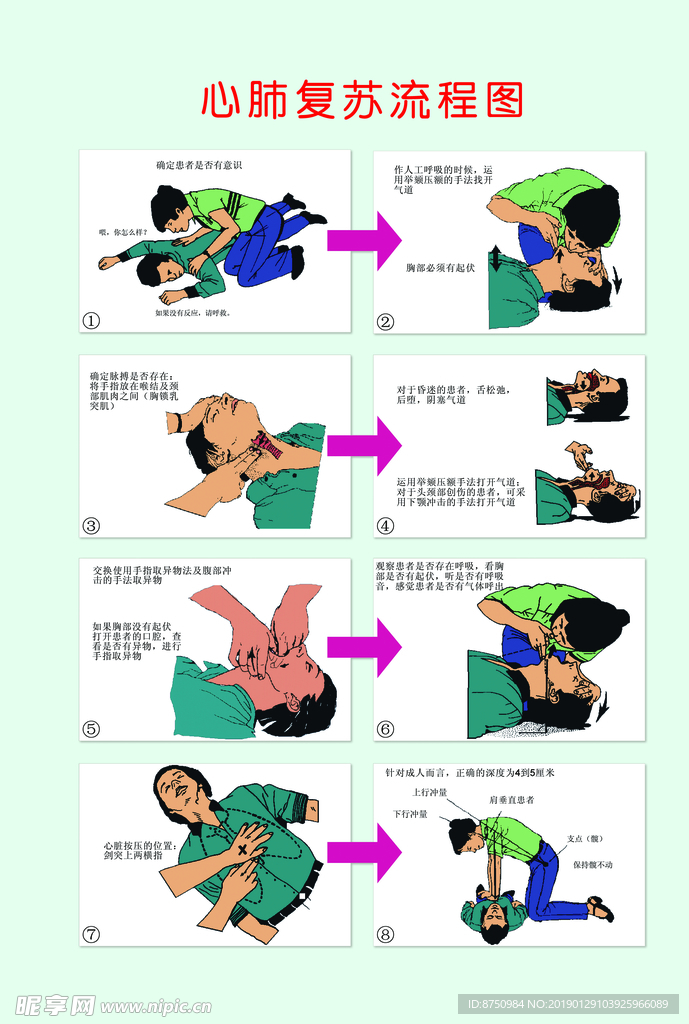 心肺复苏流程图