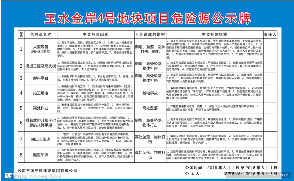 工地危险源展板
