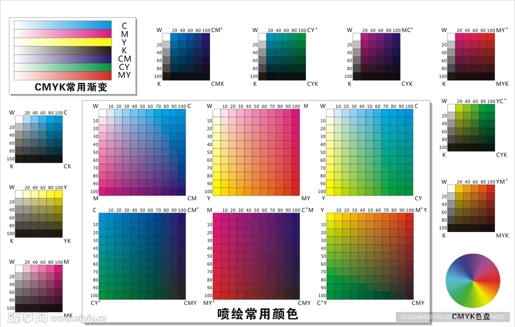 CMYK色谱表  喷绘常用颜色