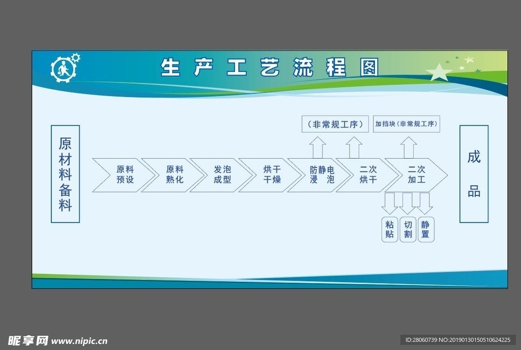 产品流程图