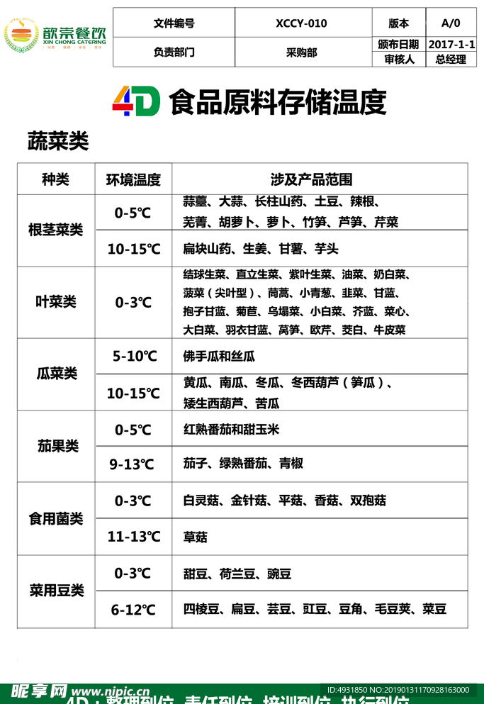 原料建议存储温度