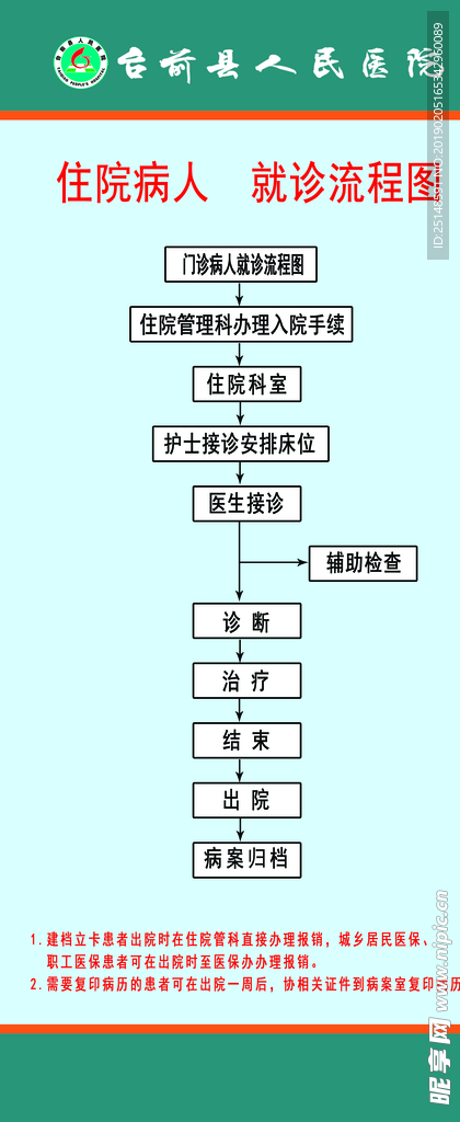 住院病人就诊流程图