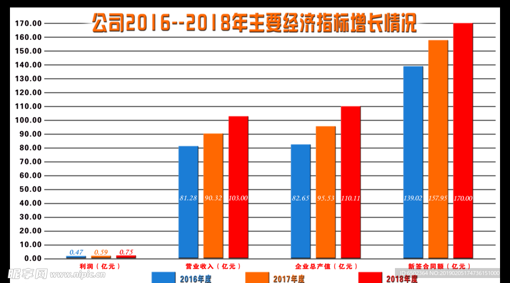 柱状图