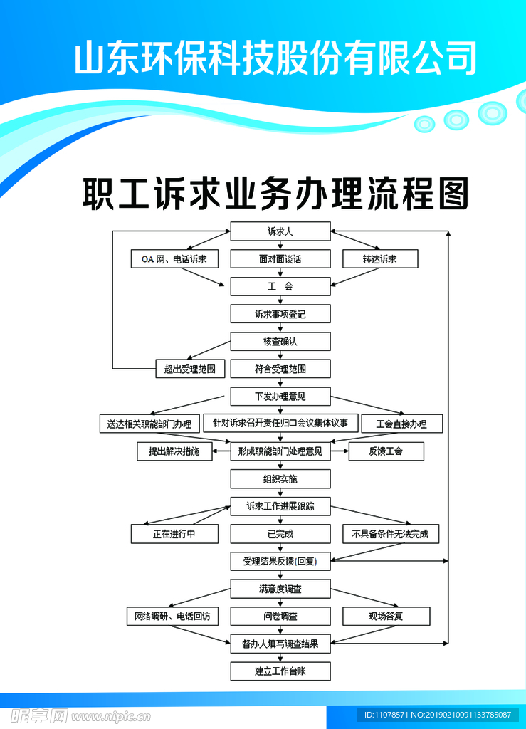 公司流程图
