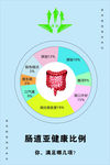 亚健康