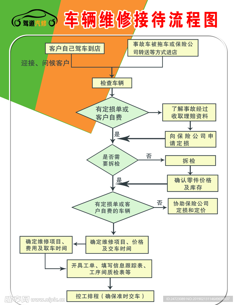 维修接待流程图