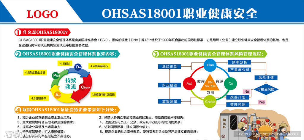 OHSA18001职业健康安全