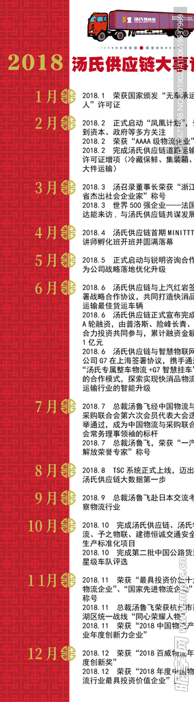 中式公司大事记长图