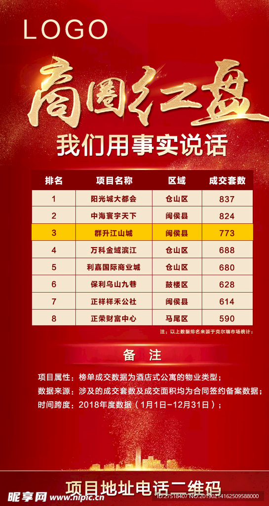 地产商业热销