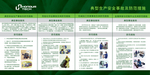 典型生产事故及防范措施