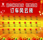 订车风云榜