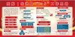 135工作思路