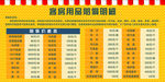 酒店明细表