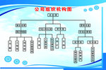 组织机构图