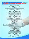 汽修流程图