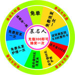 抽奖轮盘