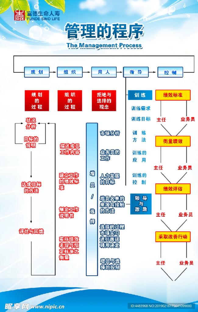 管理的程序海报