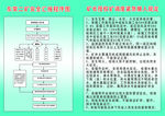 东荣二矿安全汇报程序图