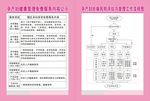 孕产妇服务内容公示   流程