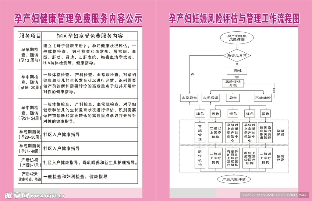 孕产妇服务内容公示   流程