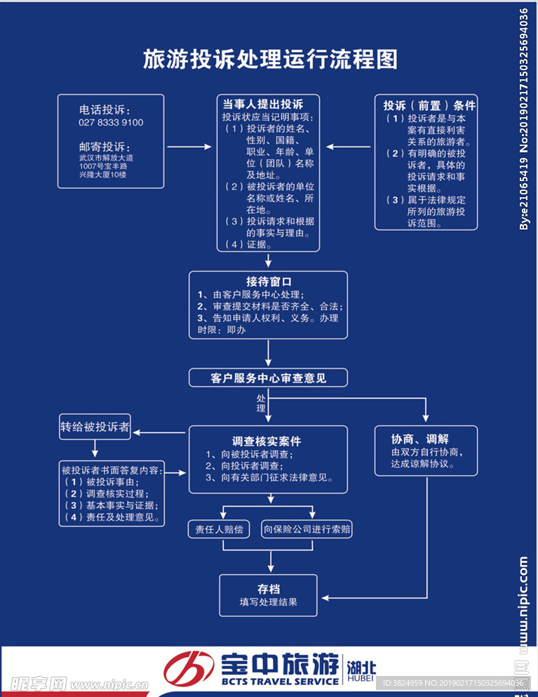 旅游投诉