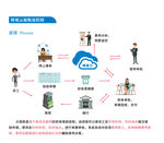 云报账流程图(矢量图可修改）
