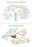 结构图