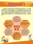 高血压简介