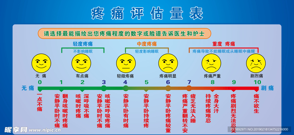 疼痛评估量表