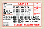 米线价目表