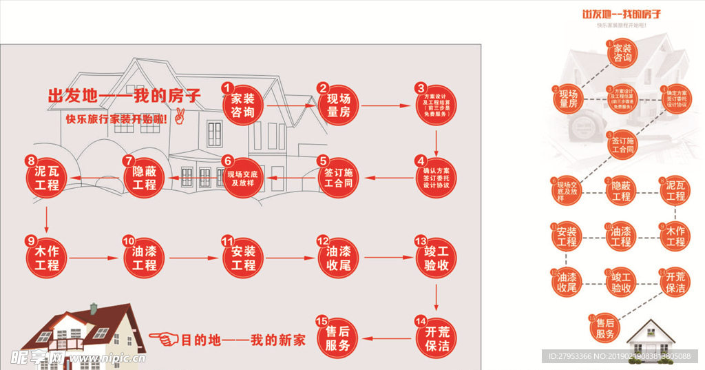 家装流程
