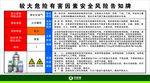 液化石油气危险告知板