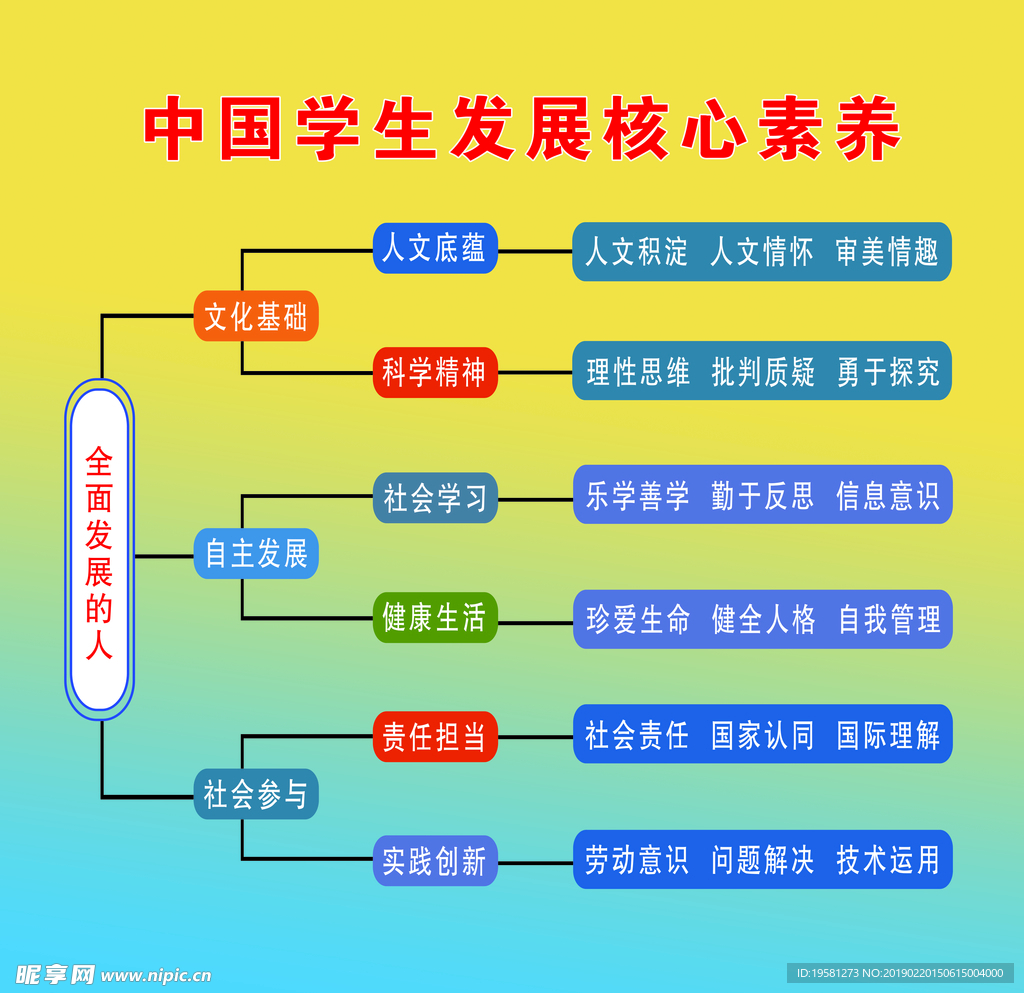 中国学生发展核心素养